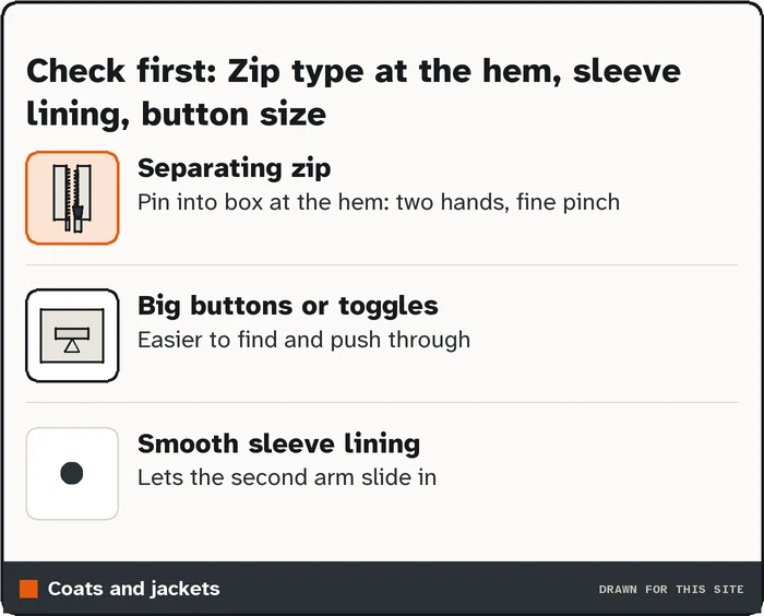 Drawing of coats and jackets with the deciding detail marked in orange