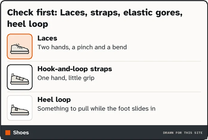 Drawing of shoes with the deciding detail marked in orange