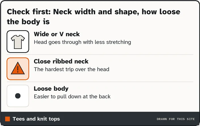 Drawing of tees and knit tops with the deciding detail marked in orange
