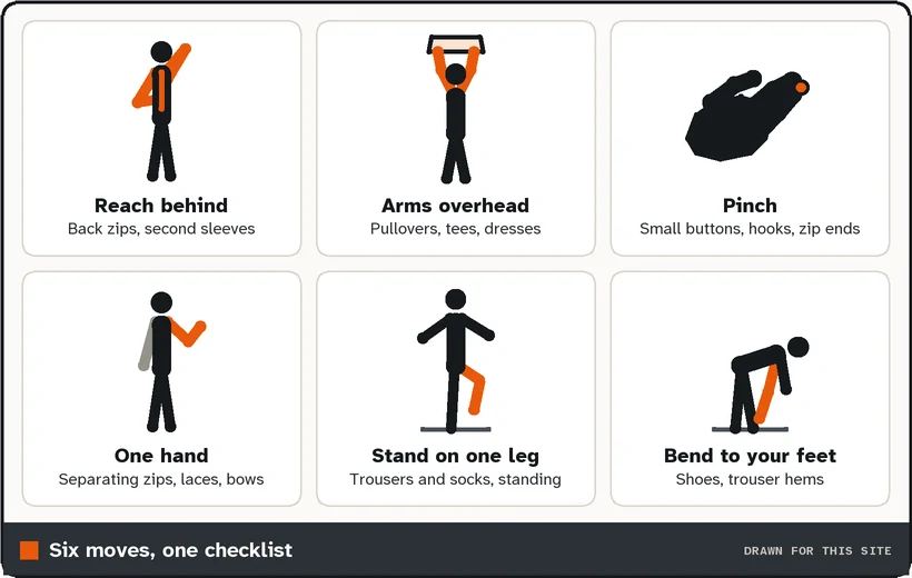 Six signage-style figures: arms reaching behind the back, both arms overhead, a hand pinching a button, one active arm, a figure on one leg, a figure bending to the floor