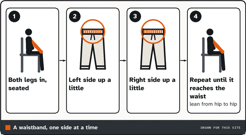 Drawing of a waistband being worked up alternately on the left and right sides