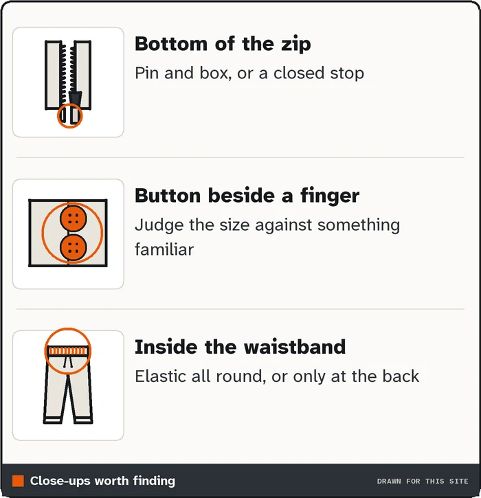 Drawings of a separating zip bottom, a large button and an elastic waistband, the parts to zoom into