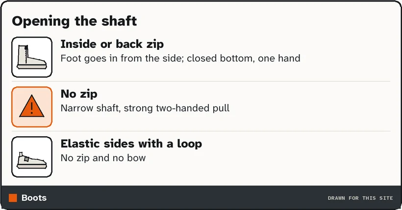 Drawing of an ankle boot with an inside zip marked, and notes on pull tabs and elastic sides